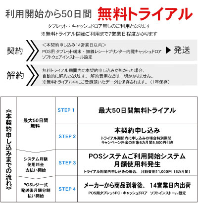 導入までの流れ